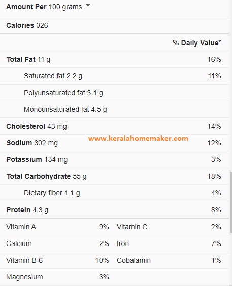 Nutritional-facts-of-Banana-Bread